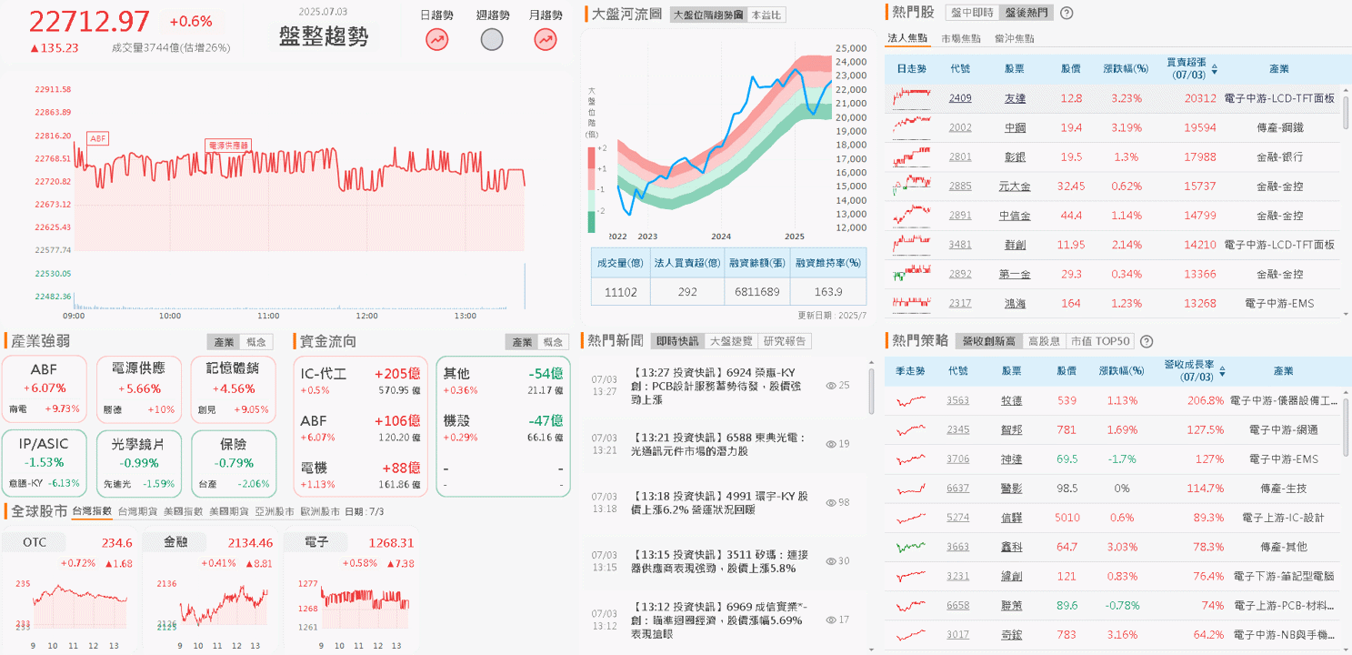 下半年接單動能強勁,預期營收逐季走揚