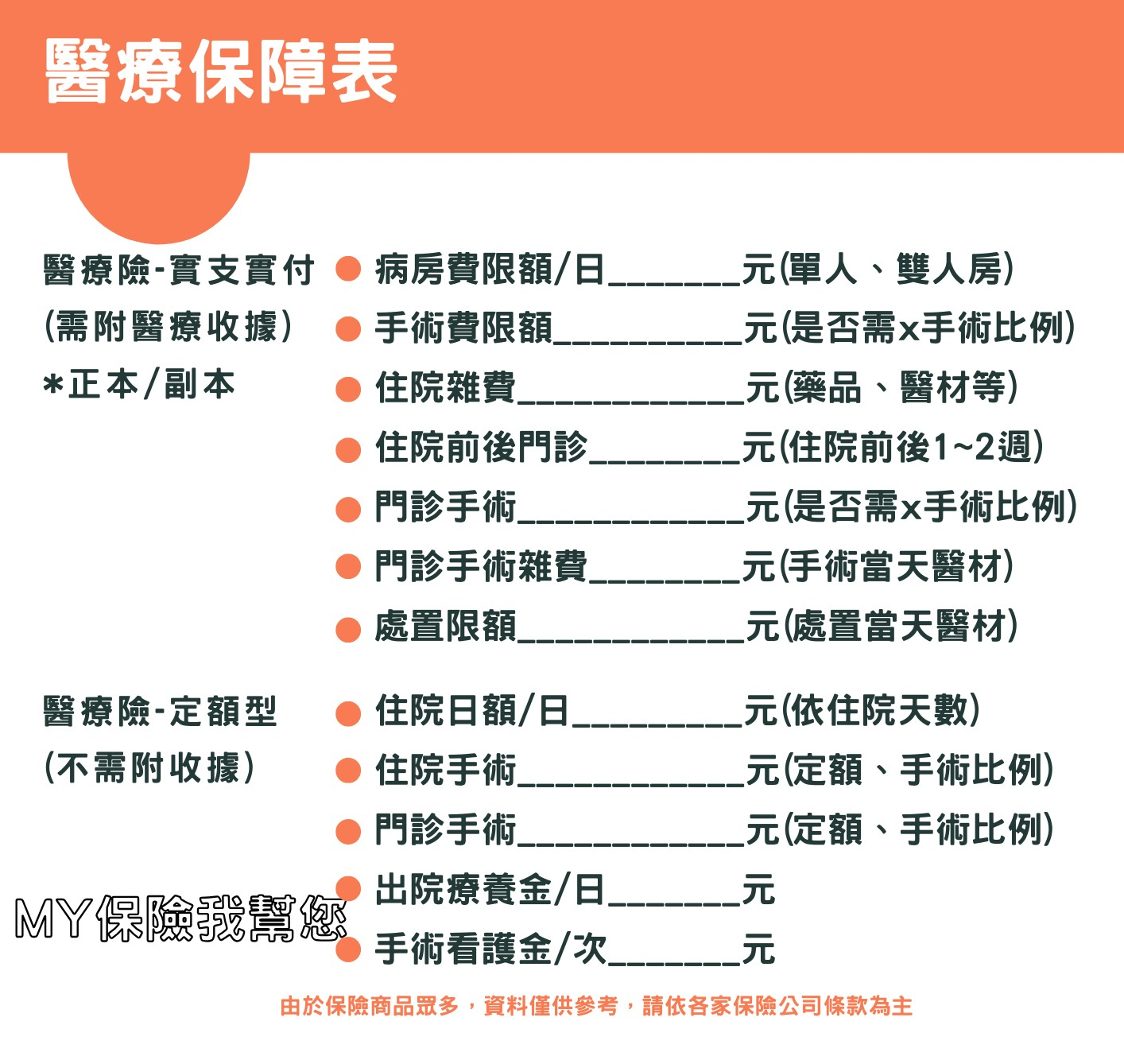 住院手術前先別慌！搞懂3關鍵問題 掌握保險理賠更安心