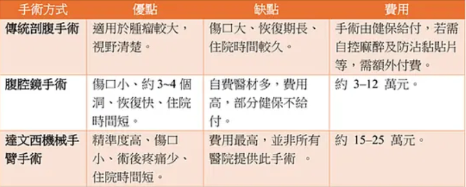 住院手術前先別慌！搞懂3關鍵問題 掌握保險理賠更安心