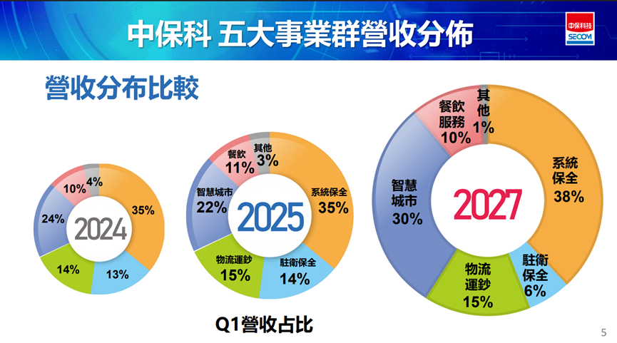 中保科(9917)AI轉型全開掛,連無人機都訂閱制了!