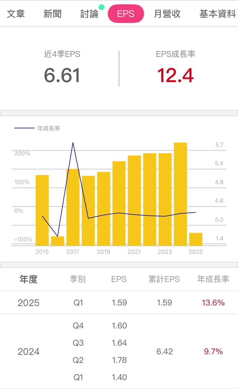 【股市掏金Day5】價值破萬研究報告， 限時免費開放只到9/21！