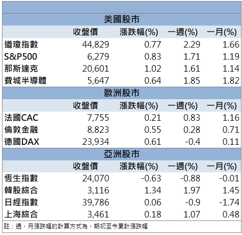 台積電退出GaN市場！力積電(6770)接棒飆漲9.97％！