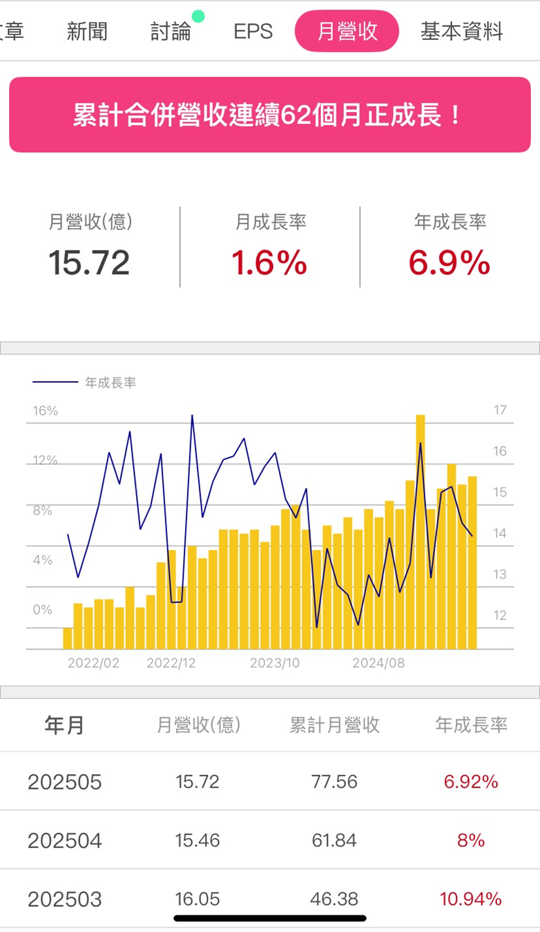 【股市掏金Day5】價值破萬研究報告， 限時免費開放只到9/21！