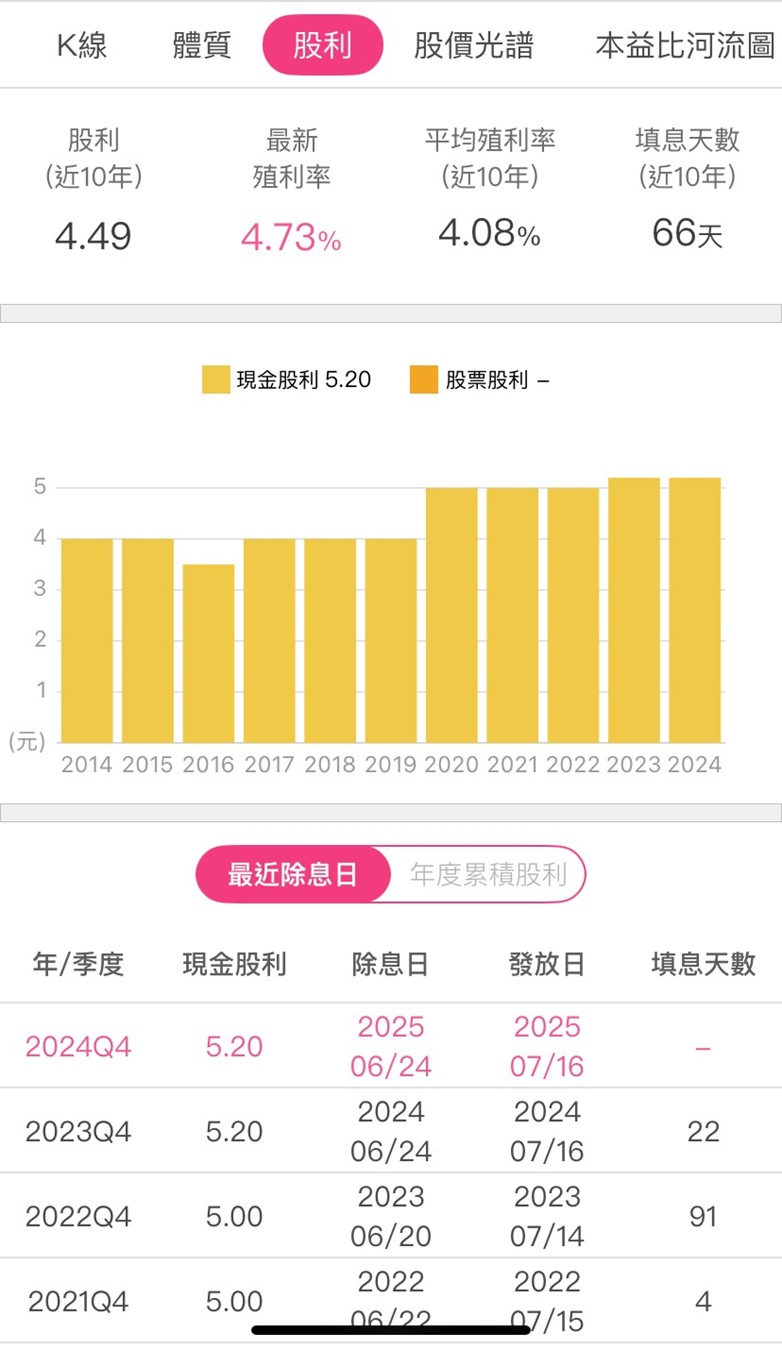 【股市掏金Day5】價值破萬研究報告， 限時免費開放只到9/21！