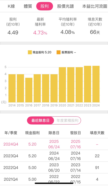 【股市掏金Day5】價值破萬研究報告， 限時免費開放只到9/21！