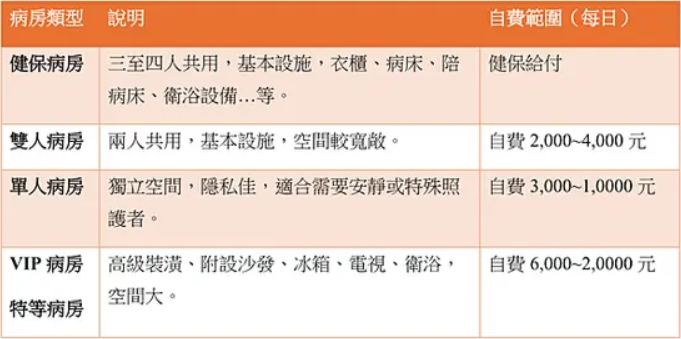 住院手術前先別慌！搞懂3關鍵問題 掌握保險理賠更安心