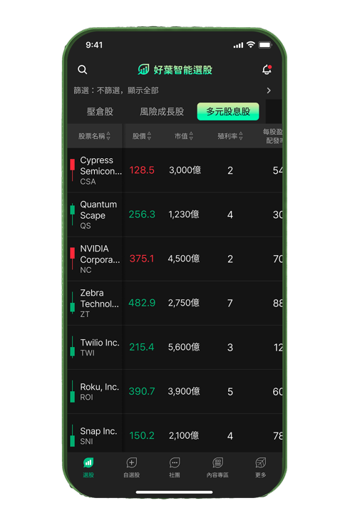 選股清單：壓倉股、成長股、股息股、好葉持倉&觀察