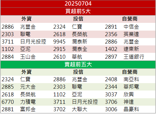 搭光通訊熱潮!環宇-KY(4991)逆勢亮燈4.7萬張搶進!