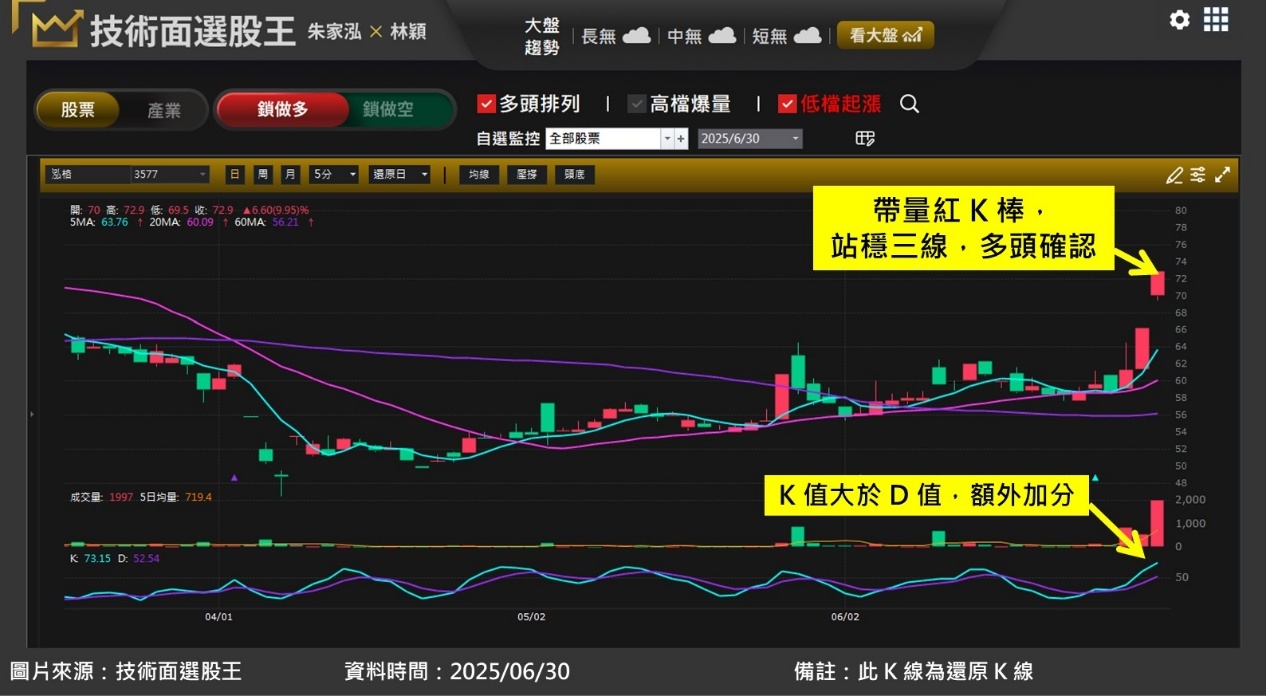 泓格(3577)迎生技展利多,5 月獲利翻倍成長