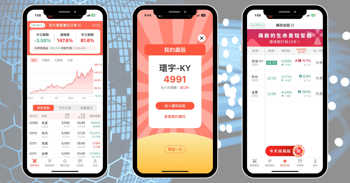 【個股分析】矽光子需求旺盛，「通訊廠」翻倍飆104％。利用動能選股挑出潛力標的！