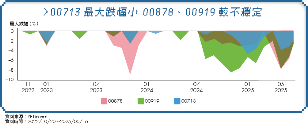 投資人最愛這10檔！熱門ETF怎麼選？拆解人氣榜背後4真相