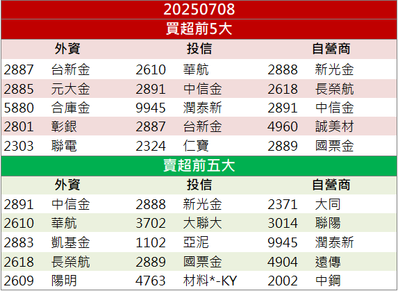 AI供應鏈+光電雙動能!州巧(3543)連拉兩根漲停!