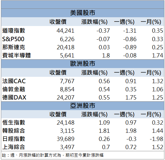 AI供應鏈+光電雙動能!州巧(3543)連拉兩根漲停!