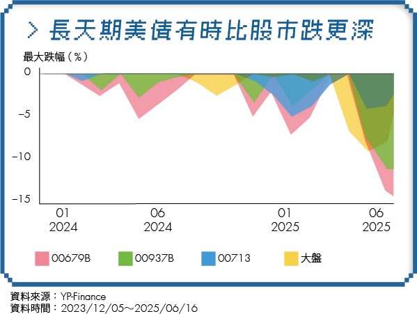 投資人最愛這10檔！熱門ETF怎麼選？拆解人氣榜背後4真相