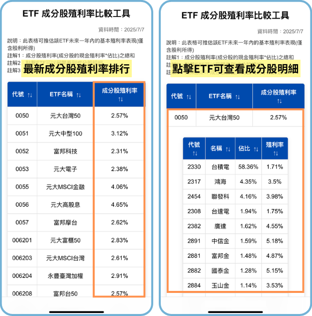 【配息分析6】高股息成分股分析:未來殖利率表現推估 | 00915、00918