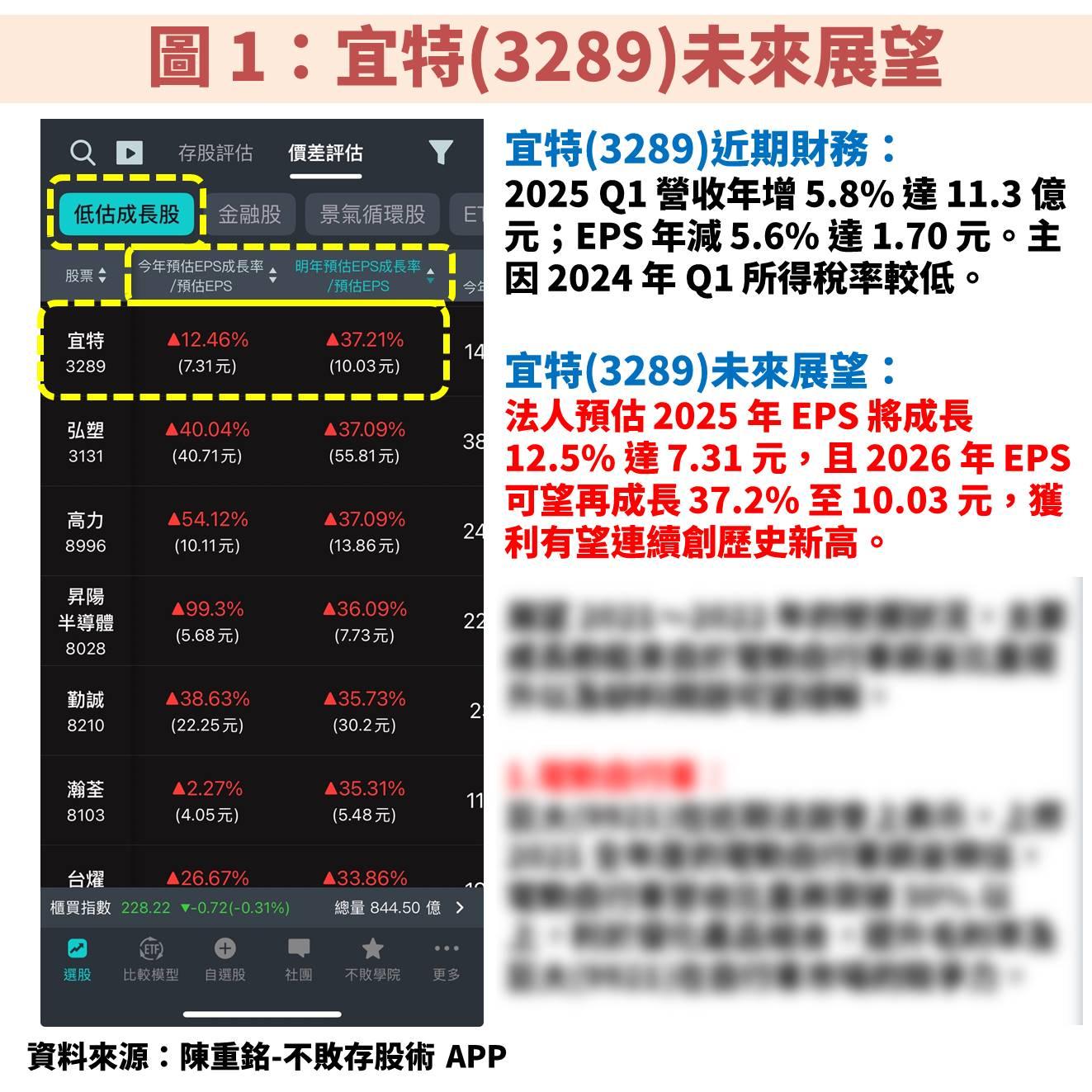 宜特(3289)受惠 AI 趨勢,獲利將持續創新高!關鍵便宜時機是?