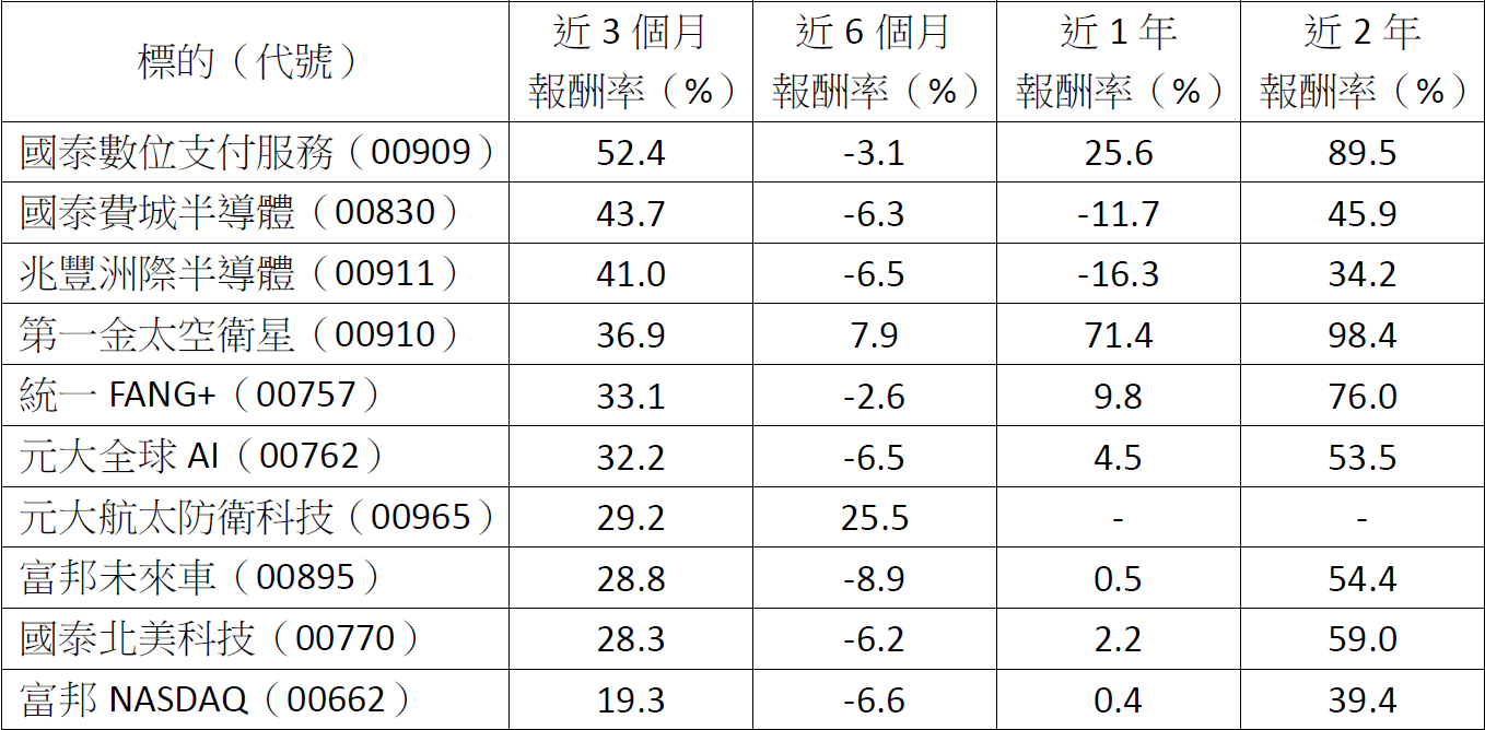 掌握科技投資密碼！3大新趨勢帶你搶攻ETF新風口