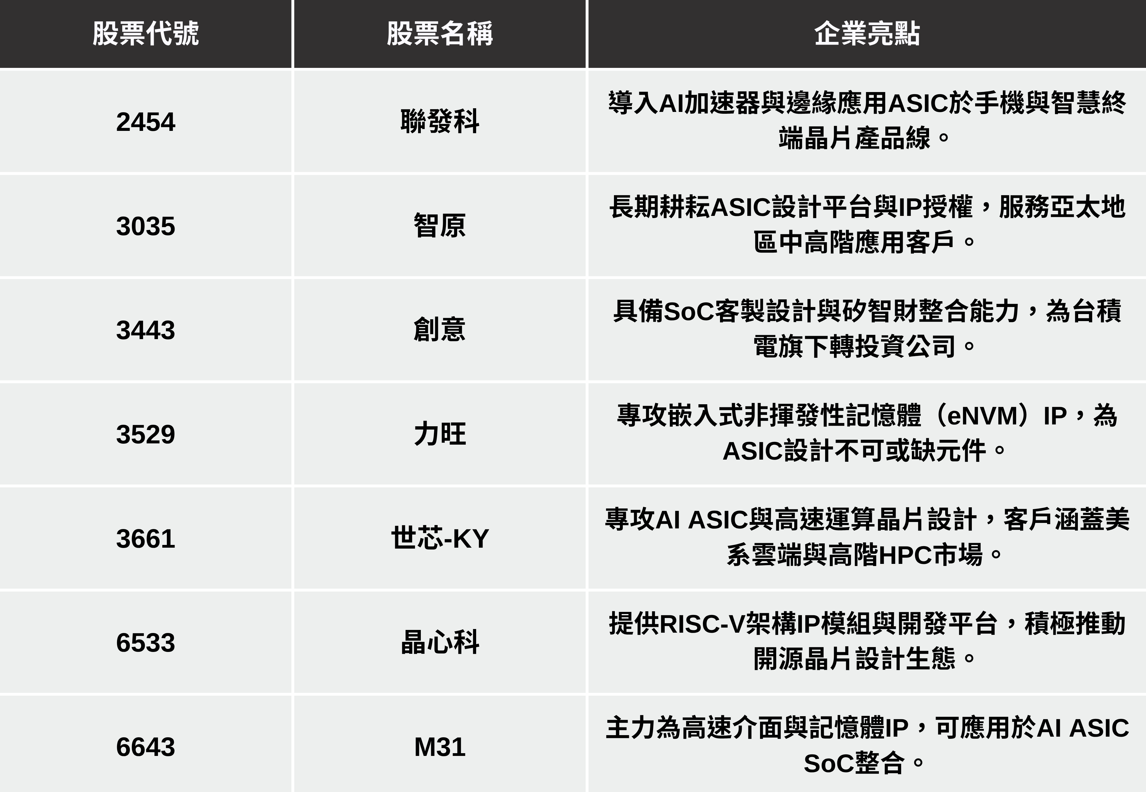 【最新消息】ASIC市場需求暴增，「7檔概念股」將迎來漲勢？