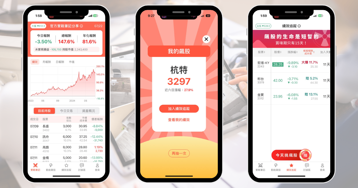 【個股分析】無懼美國關稅影響,「安控廠」波段飆98.9%。利用動能選股挑出潛力標的!