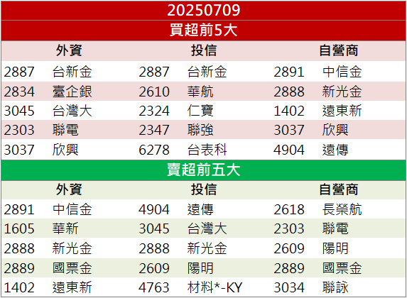 軍工與光通訊雙動能！IET-KY(4971)股價亮燈漲停！