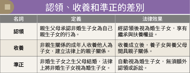 生父拒認領非婚生子女？關鍵4問題助你釐清法律權益！