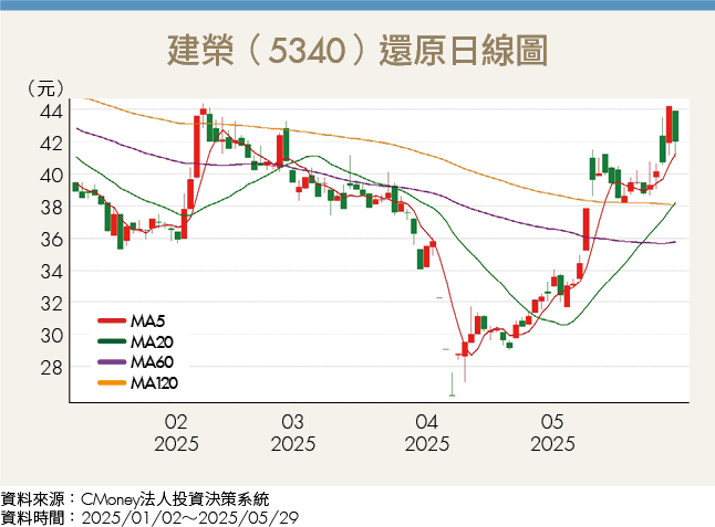 AI需求強勁！玻纖布供應緊俏、報價飆4倍 2台廠營運受惠