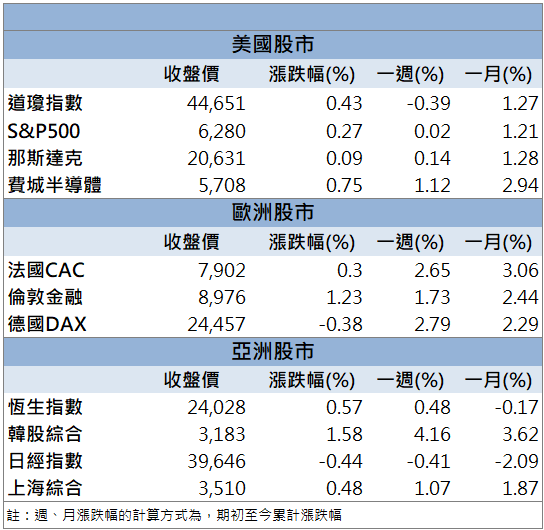 銅價利多＋營收續增！金居(8358)連兩日鎖漲停！