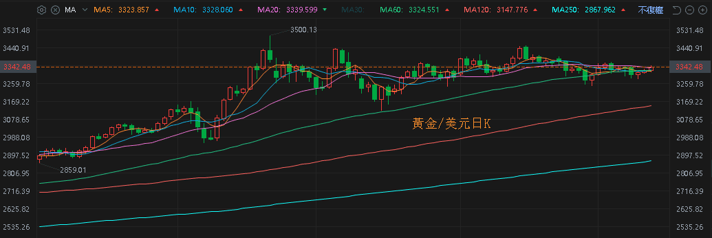 【匯金油整理】Q2 淨利年增 63%,達美跳空大漲 11%