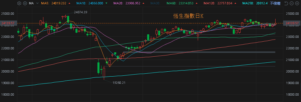 【匯金油整理】Q2 淨利年增 63%,達美跳空大漲 11%