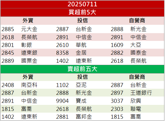 AI驗證需求強勁!宜特(3289)營收雙創高飆9.87%!