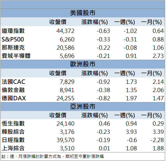 AI驗證需求強勁!宜特(3289)營收雙創高飆9.87%!