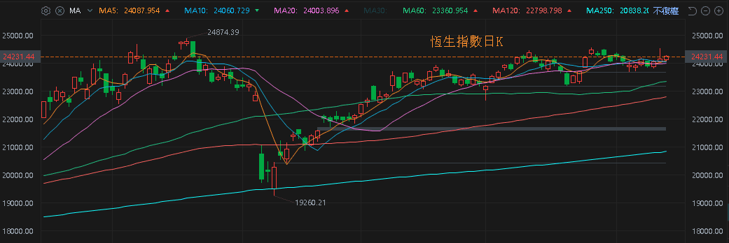 【匯金油整理】會員日銷售金額創新高，亞馬遜續創波段高