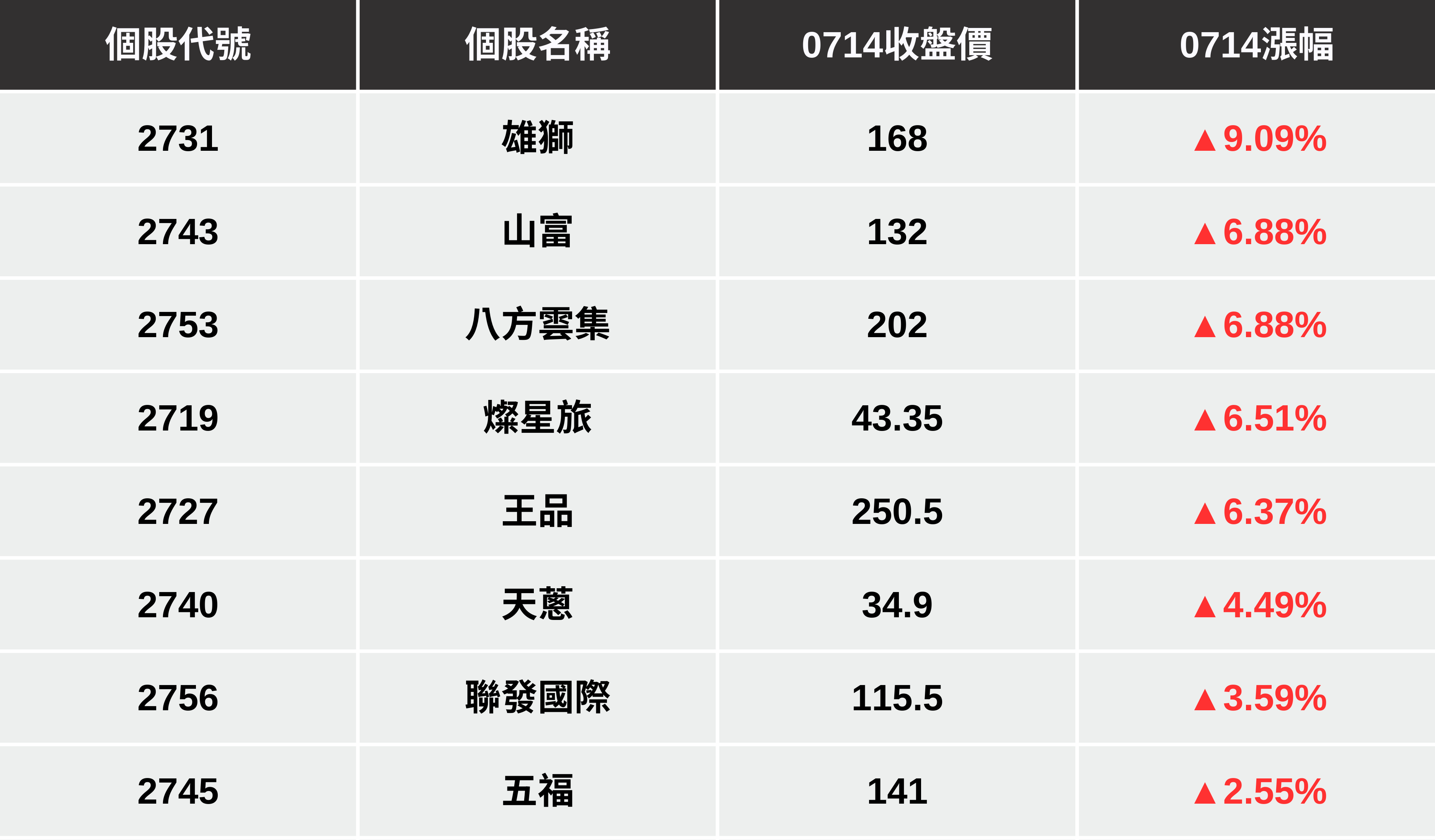 【最新消息】立法院通過普發現金,「8檔概念股」今逆勢大漲!