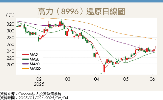 中東砸兆元驅動AI升級潮！3檔台廠搶攻散熱電源缺口