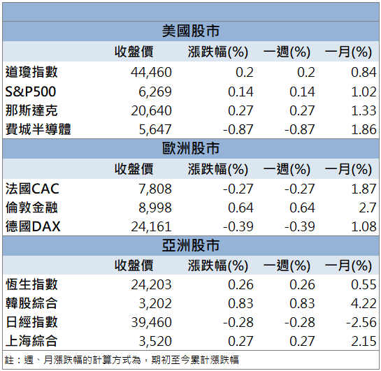 風電工程挹注營收創高！森崴能源(6806)逆勢強攻半根漲停！