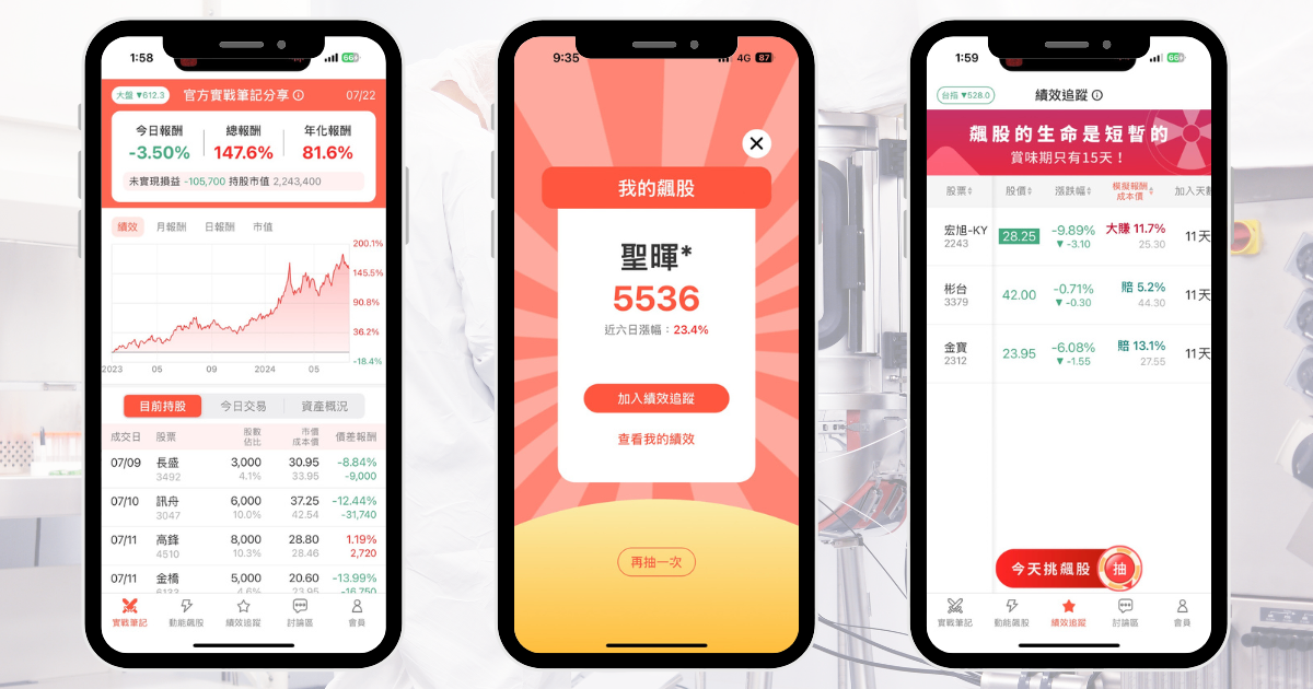 【個股分析】受惠台積電赴美設廠，「工程廠」波段飆36.8％。利用動能選股挑出潛力標的！