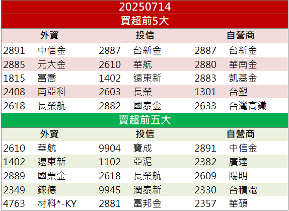風電工程挹注營收創高！森崴能源(6806)逆勢強攻半根漲停！