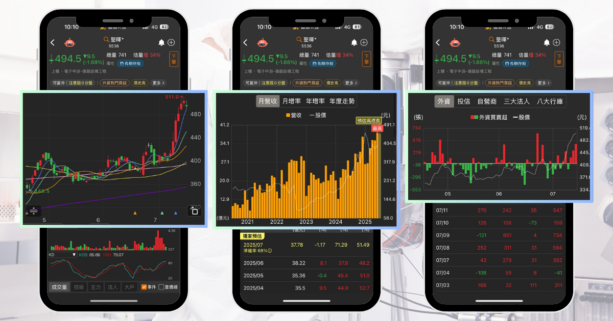 【個股分析】受惠台積電赴美設廠，「工程廠」波段飆36.8％。利用動能選股挑出潛力標的！
