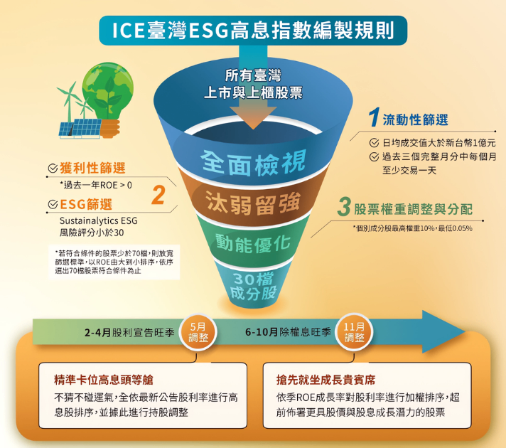 年化殖利率14.89%是真材實料嗎?00961配息與未來分析