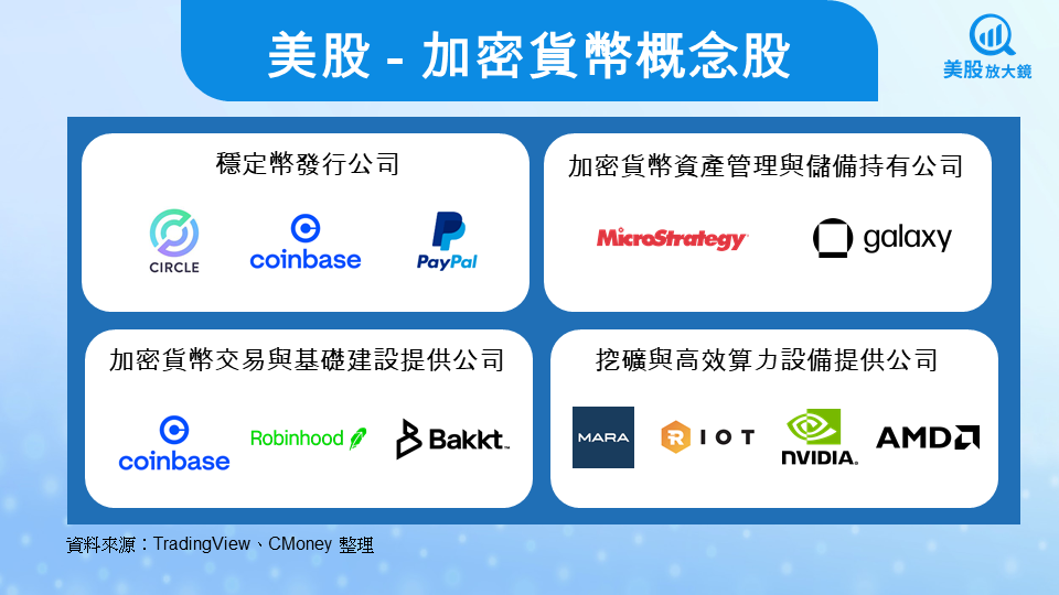 【關鍵趨勢】穩定幣法案啟動數位美元時代,誰將掌握千億紅利?