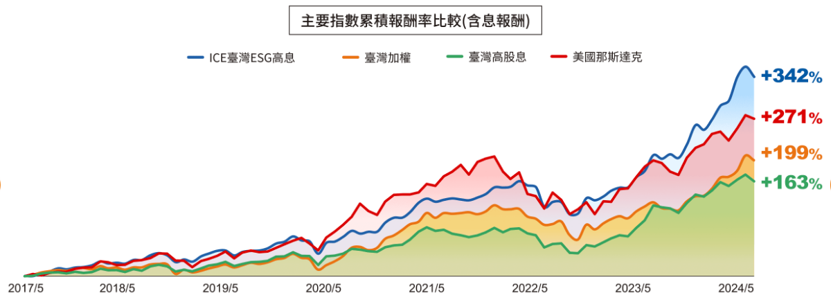 年化殖利率14.89%是真材實料嗎?00961配息與未來分析