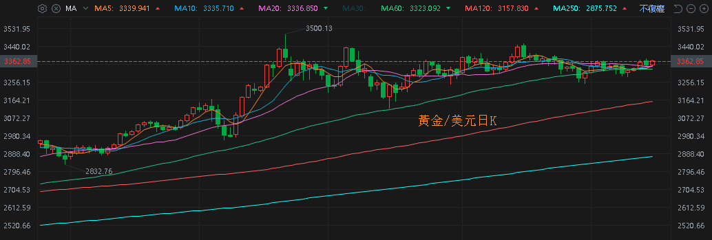 【匯金油整理】美國給予銷售許可令,輝達盤前漲逾 4.5%