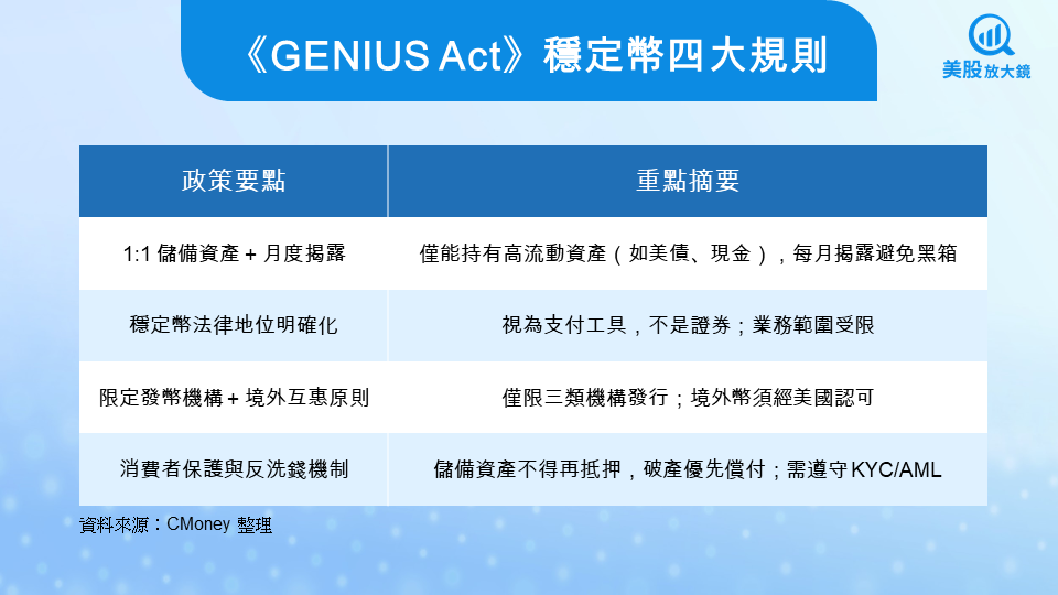 【關鍵趨勢】穩定幣法案啟動數位美元時代,誰將掌握千億紅利?