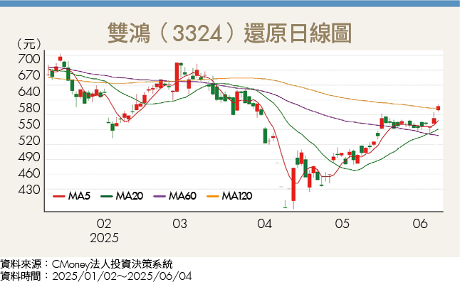 中東砸兆元驅動AI升級潮！3檔台廠搶攻散熱電源缺口