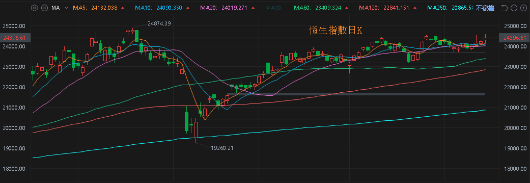 【匯金油整理】美國給予銷售許可令,輝達盤前漲逾 4.5%