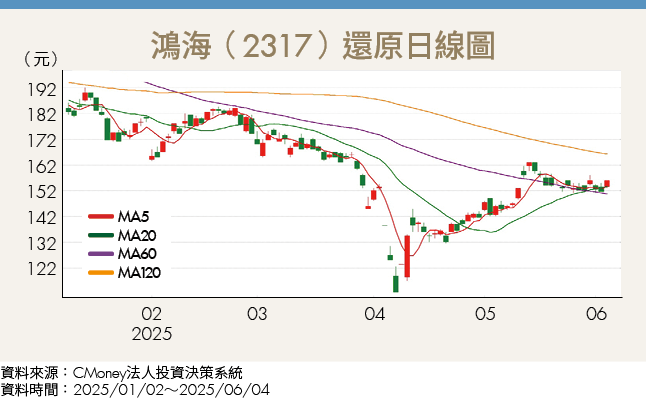 中東砸兆元驅動AI升級潮！3檔台廠搶攻散熱電源缺口