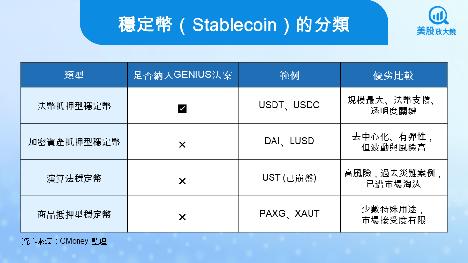 【關鍵趨勢】穩定幣法案啟動數位美元時代,誰將掌握千億紅利?