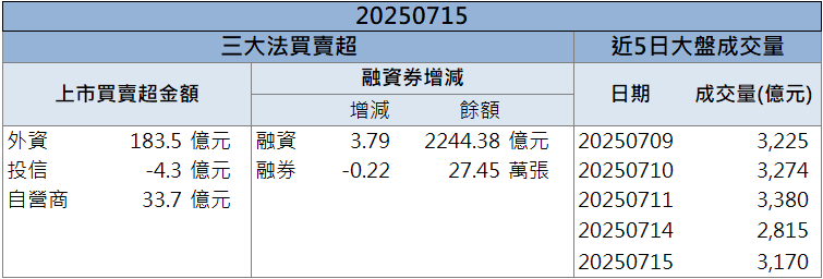 BT與ABF載板雙引擎！南電(8046)股價衝高鎖漲停！