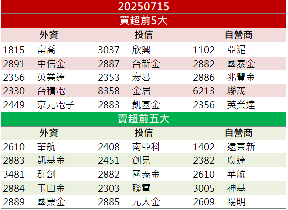 BT與ABF載板雙引擎!南電(8046)股價衝高鎖漲停!