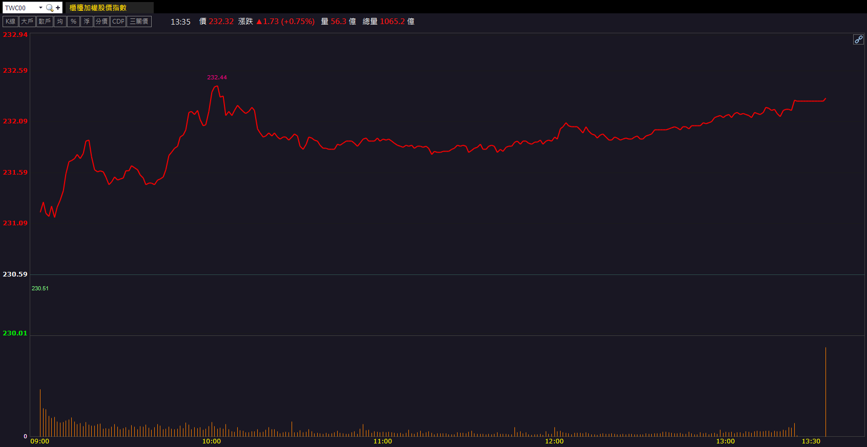 BT與ABF載板雙引擎！南電(8046)股價衝高鎖漲停！